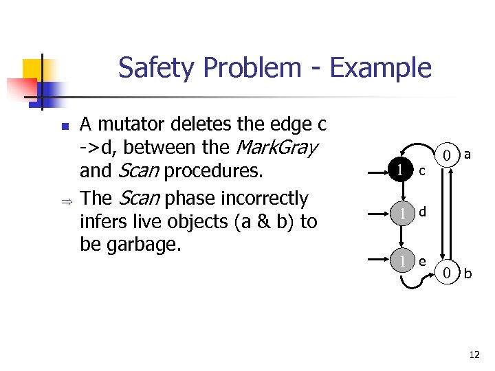 Safety Problem - Example n Þ A mutator deletes the edge c ->d, between