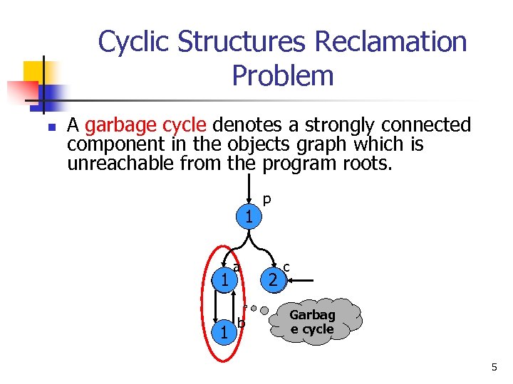 Cyclic Structures Reclamation Problem n A garbage cycle denotes a strongly connected component in