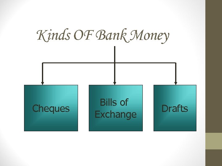 Kinds OF Bank Money Cheques Bills of Exchange Drafts 