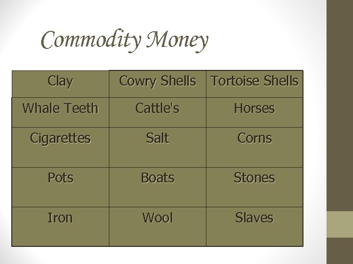 Commodity Money Clay Cowry Shells Tortoise Shells Whale Teeth Cattle's Horses Cigarettes Salt Corns