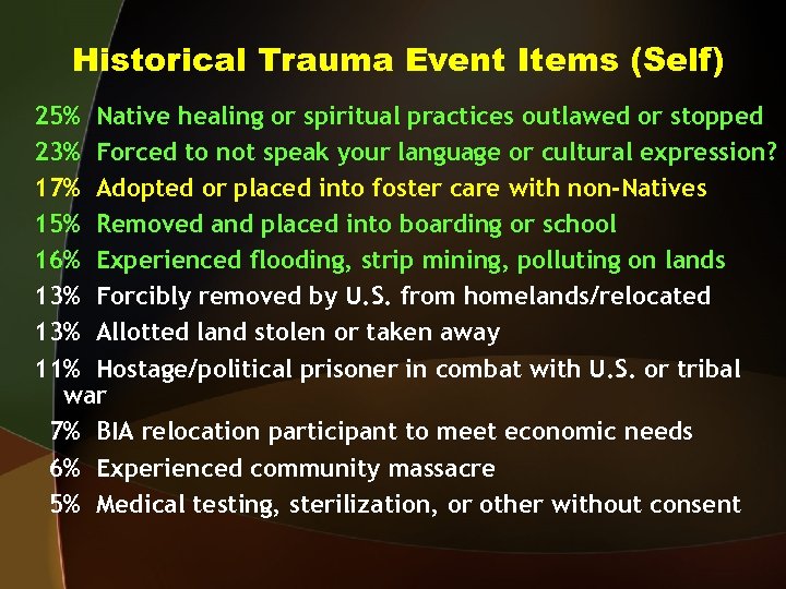 Historical Trauma Event Items (Self) 25% Native healing or spiritual practices outlawed or stopped