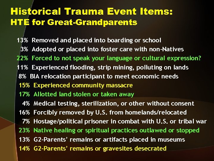 Historical Trauma Event Items: HTE for Great-Grandparents 13% Removed and placed into boarding or