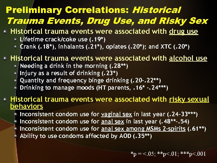 Preliminary Correlations: Historical Trauma Events, Drug Use, and Risky Sex Historical trauma events were