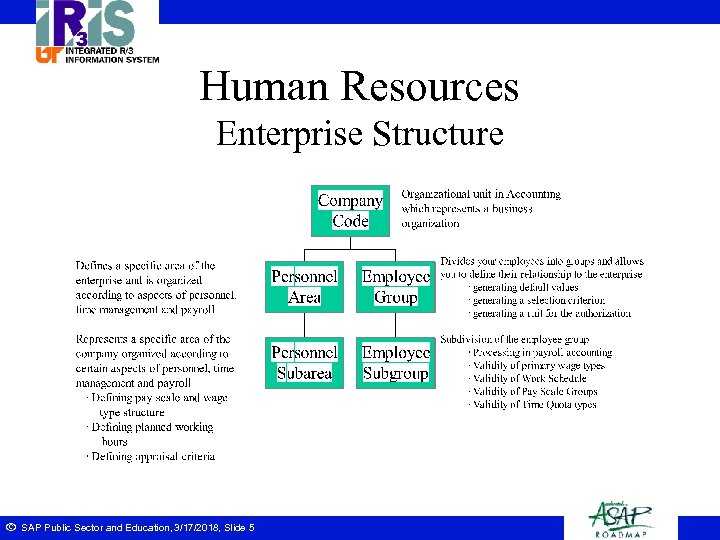 Human Resources Enterprise Structure ã SAP Public Sector and Education, 3/17/2018, Slide 5 