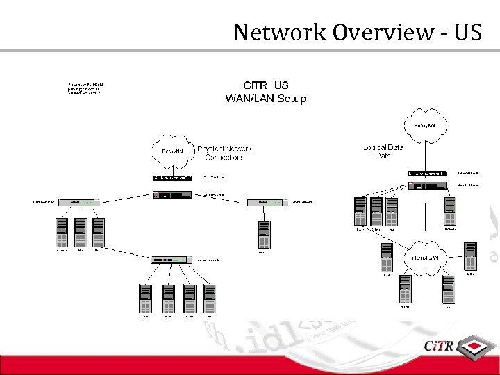Network Overview - US 