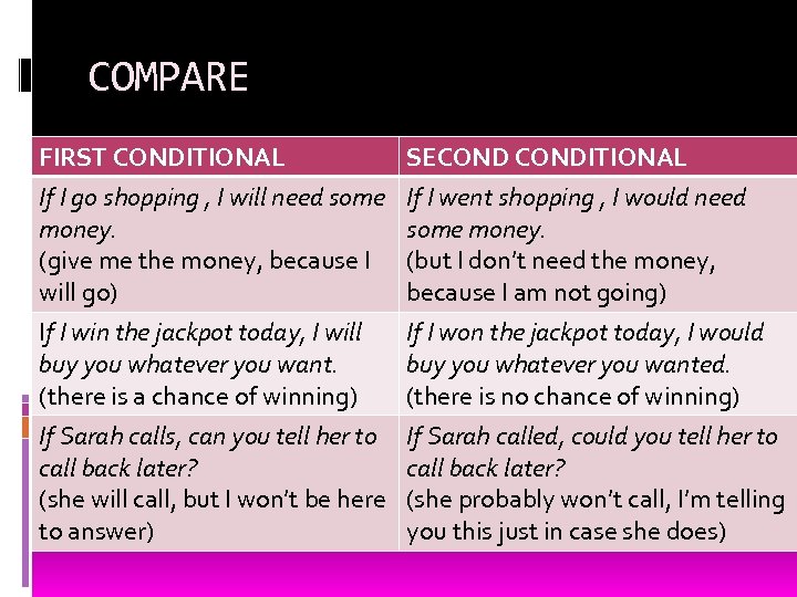 COMPARE FIRST CONDITIONAL If I go shopping , I will need some money. (give