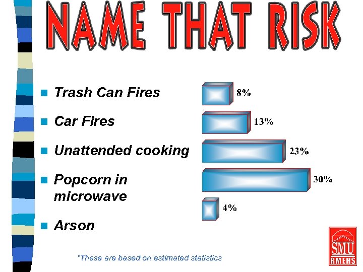 n Trash Can Fires n Car Fires n Unattended cooking n Popcorn in microwave