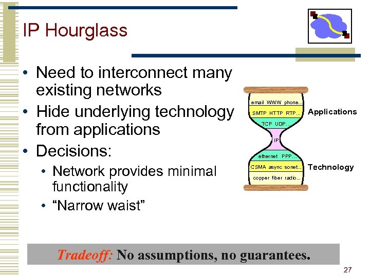 IP Hourglass • Need to interconnect many existing networks • Hide underlying technology from