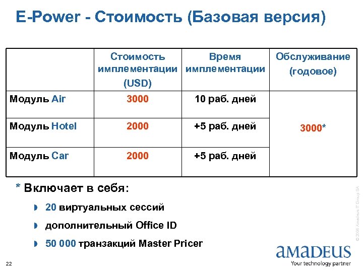 E-Power - Стоимость (Базовая версия) Стоимость Время имплементации (USD) 3000 10 раб. дней Модуль