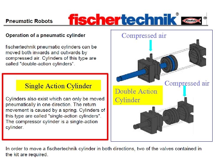 Compressed air Single Action Cylinder Double Action Cylinder Compressed air 