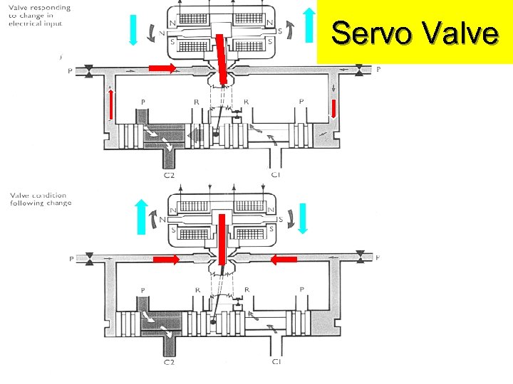 Servo Valve Jussi Suomela HUT/Automation 16 