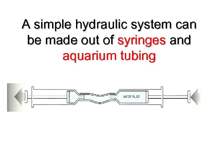 A simple hydraulic system can be made out of syringes and aquarium tubing 