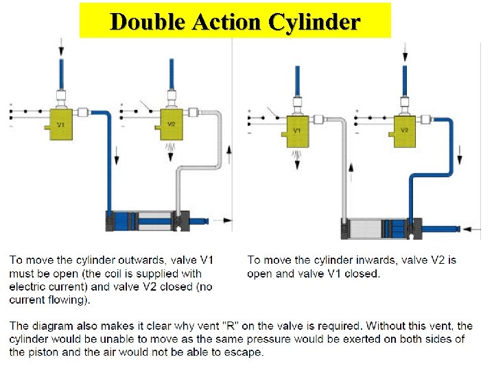 Double Action Cylinder 