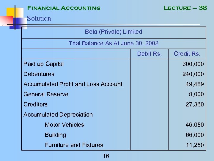 Financial Accounting Lecture – 38 Solution Beta (Private) Limited Trial Balance As At June