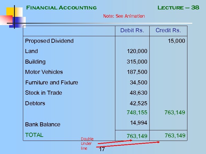 Financial Accounting Lecture – 38 Note: See Animation Debit Rs. Proposed Dividend Credit Rs.