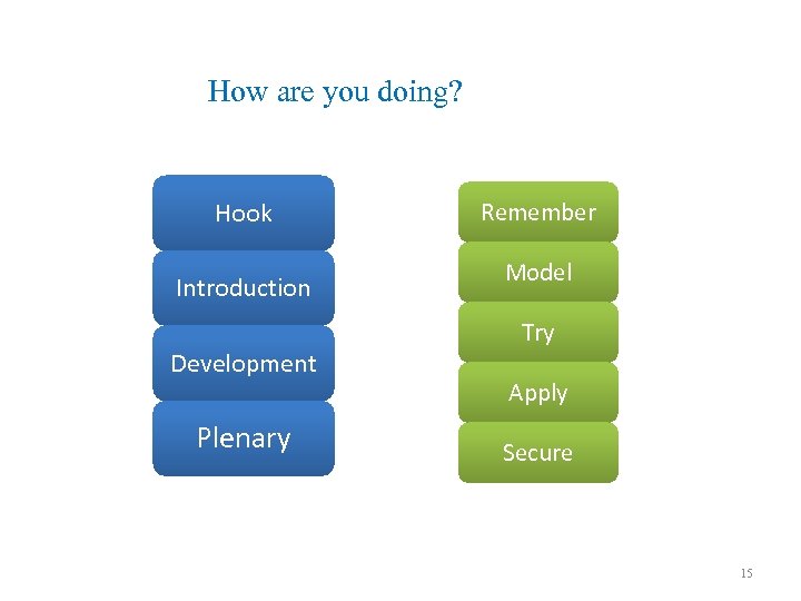 How are you doing? Hook Introduction Development Plenary Remember Model Try Apply Secure 15