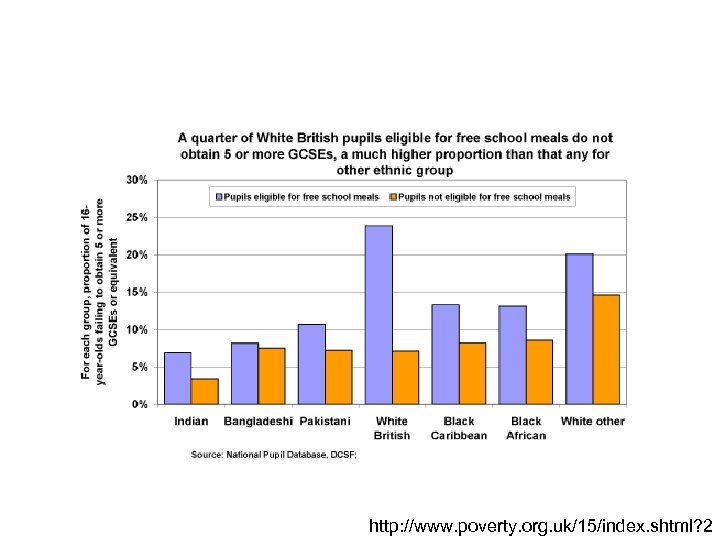 http: //www. poverty. org. uk/15/index. shtml? 2 