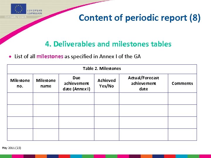 Content of periodic report (8) 4. Deliverables and milestones tables · List of all
