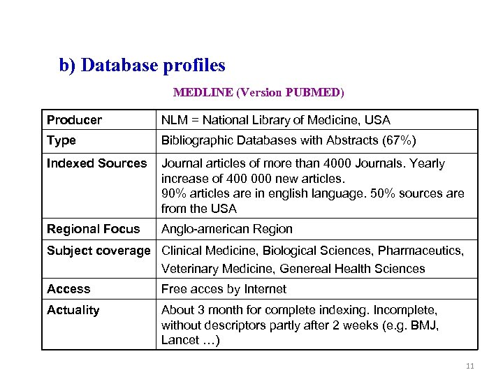 b) Database profiles MEDLINE (Version PUBMED) Producer NLM = National Library of Medicine, USA