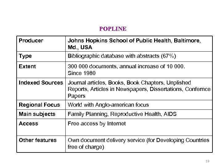 POPLINE Producer Johns Hopkins School of Public Health, Baltimore, Md. , USA Type Bibliographic