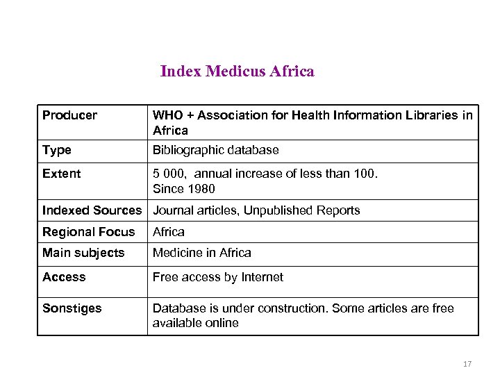 Index Medicus Africa Producer WHO + Association for Health Information Libraries in Africa Type