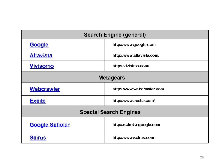 Search Engine (general) Google http: //www. google. com Altavista http: //www. altavista. com/ Vivisomo