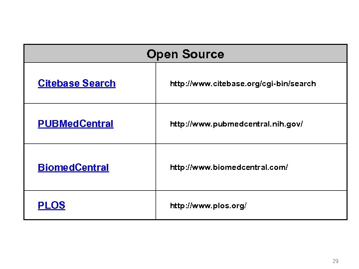 Open Source Citebase Search http: //www. citebase. org/cgi-bin/search PUBMed. Central http: //www. pubmedcentral. nih.