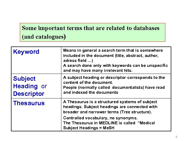Some important terms that are related to databases (and catalogues) Keyword Means in general