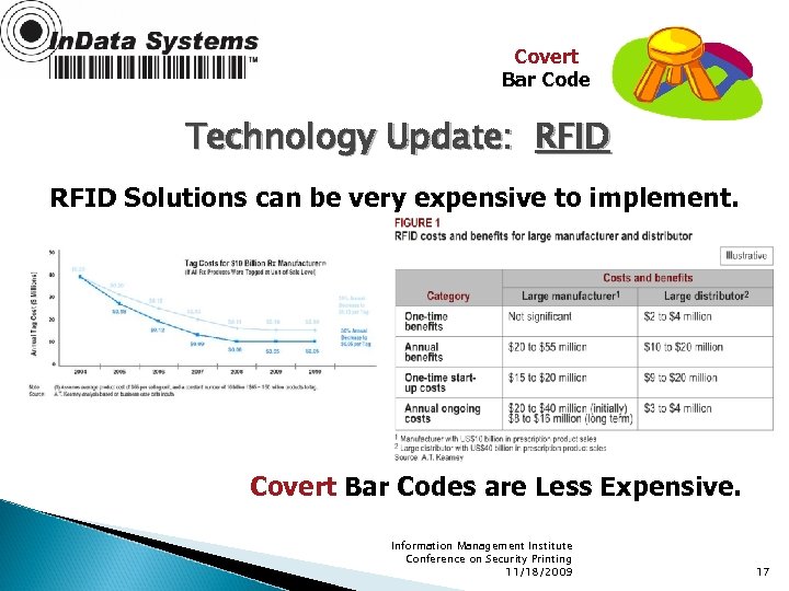 Covert Bar Code Technology Update: RFID Solutions can be very expensive to implement. Covert