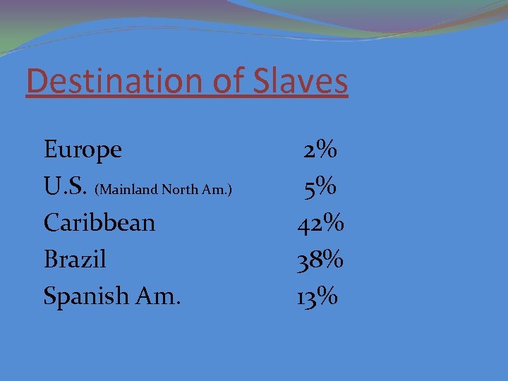 Destination of Slaves Europe U. S. (Mainland North Am. ) Caribbean Brazil Spanish Am.