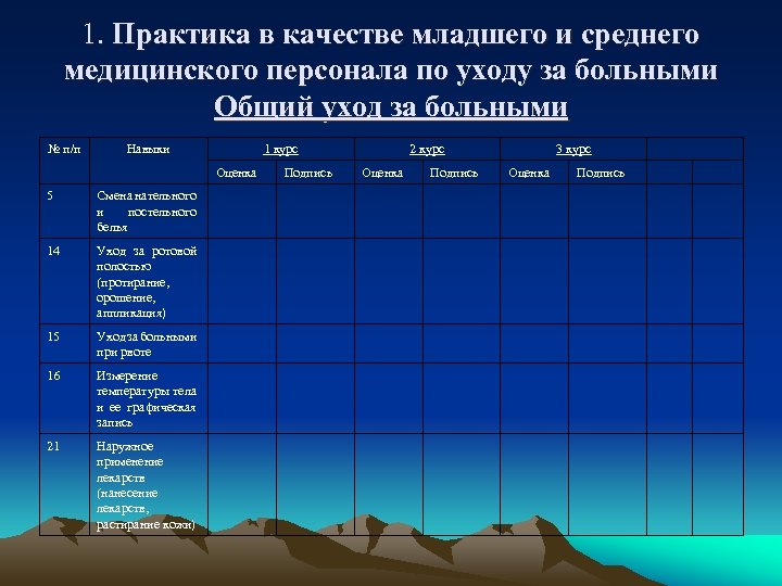 1. Практика в качестве младшего и среднего медицинского персонала по уходу за больными Общий