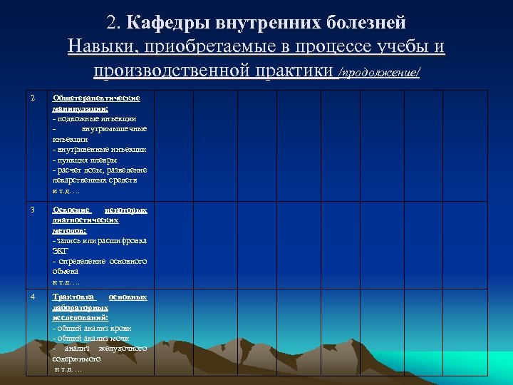 2. Кафедры внутренних болезней Навыки, приобретаемые в процессе учебы и производственной практики /продолжение/ 2