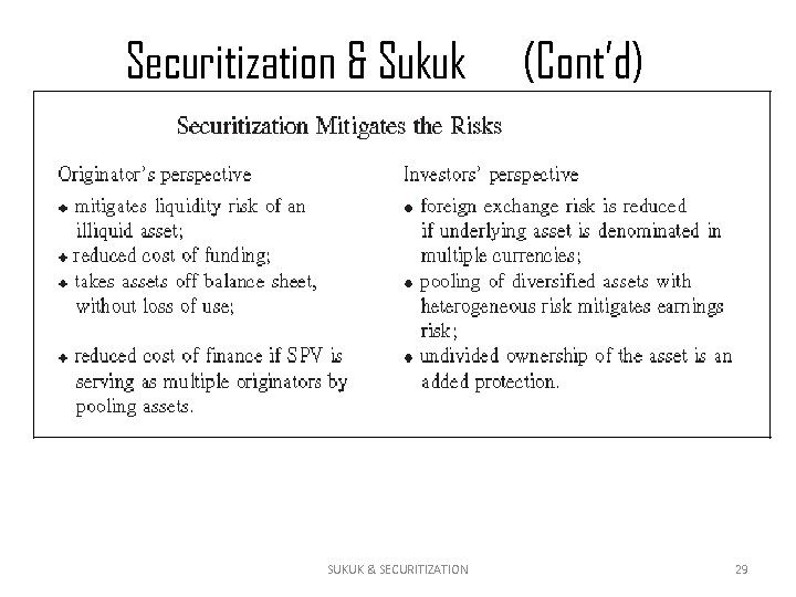 Securitization & Sukuk SUKUK & SECURITIZATION (Cont’d) 29 