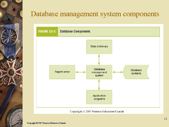 Database management system components 11 Copyright © 2007 Pearson Education Canada 