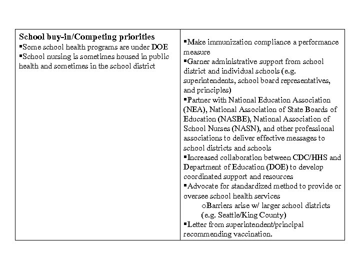School buy-in/Competing priorities Some school health programs are under DOE School nursing is sometimes
