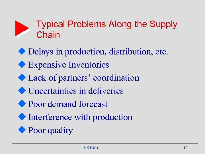 Typical Problems Along the Supply Chain u Delays in production, distribution, etc. u Expensive