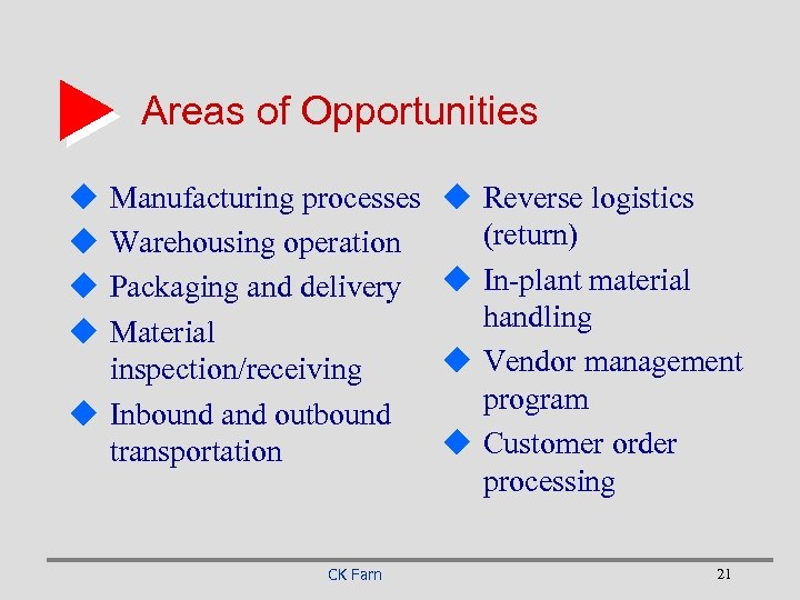 Areas of Opportunities u u Manufacturing processes Warehousing operation Packaging and delivery Material inspection/receiving