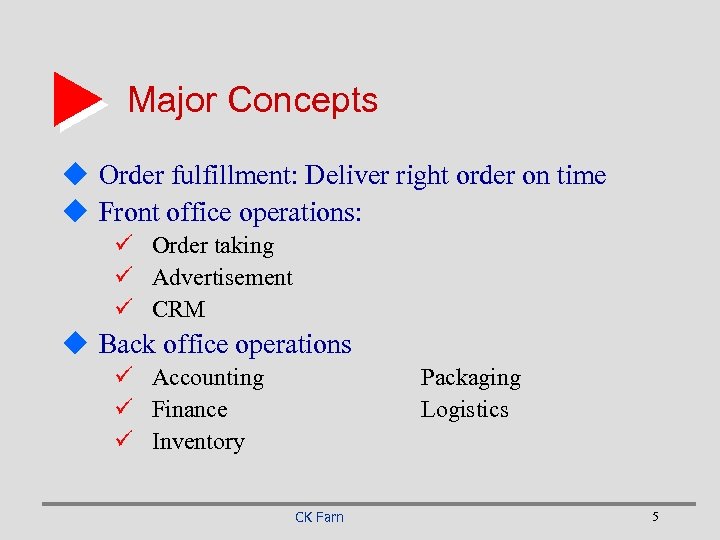 Major Concepts u Order fulfillment: Deliver right order on time u Front office operations: