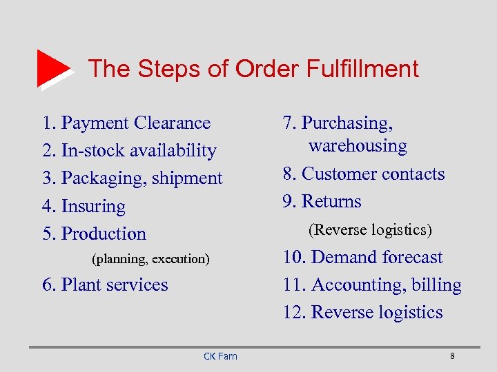The Steps of Order Fulfillment 1. Payment Clearance 2. In-stock availability 3. Packaging, shipment