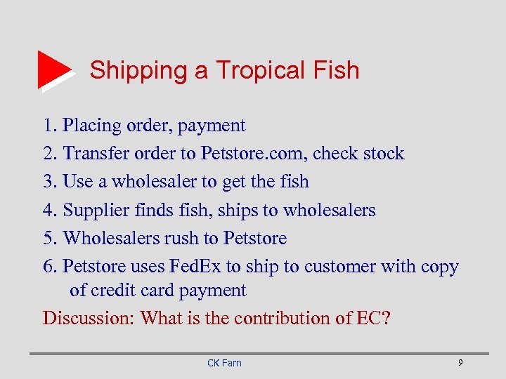 Shipping a Tropical Fish 1. Placing order, payment 2. Transfer order to Petstore. com,