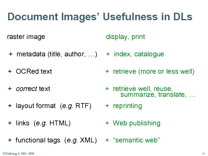 Document Images’ Usefulness in DLs raster image display, print + metadata (title, author, …)