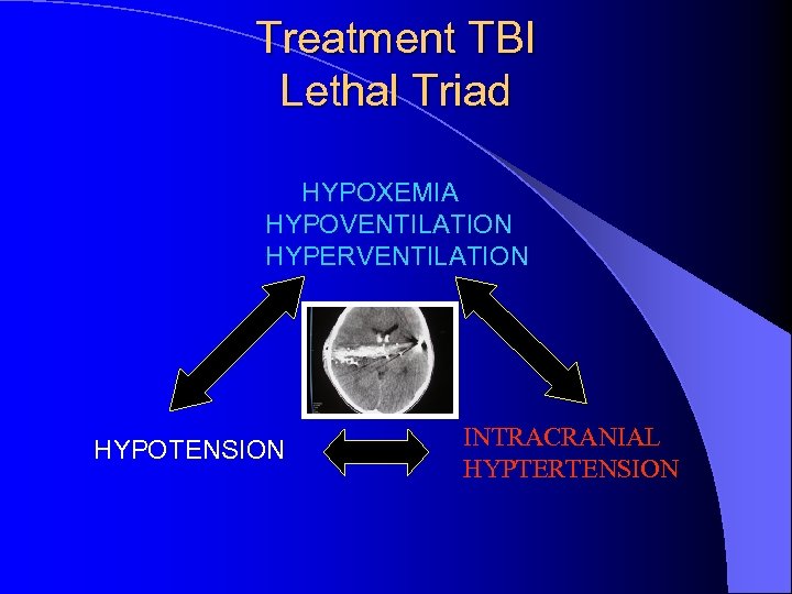 Treatment TBI Lethal Triad HYPOXEMIA HYPOVENTILATION HYPERVENTILATION HYPOTENSION INTRACRANIAL HYPTERTENSION 
