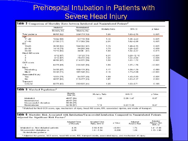 Prehospital Intubation in Patients with Severe Head Injury 