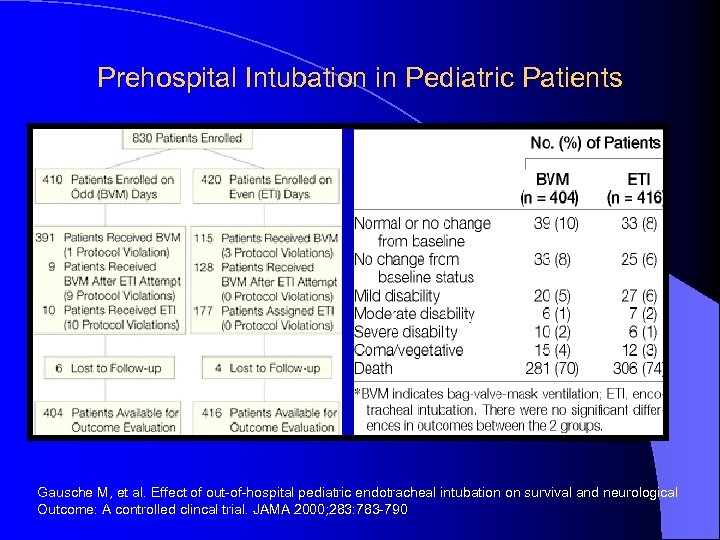 Prehospital Intubation in Pediatric Patients Gausche M, et al. Effect of out-of-hospital pediatric endotracheal