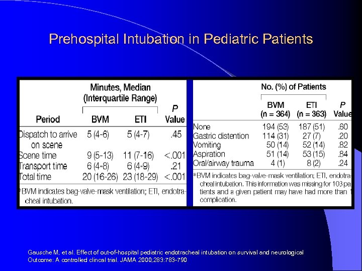 Prehospital Intubation in Pediatric Patients Gausche M, et al. Effect of out-of-hospital pediatric endotracheal