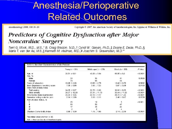 Anesthesia/Perioperative Related Outcomes 