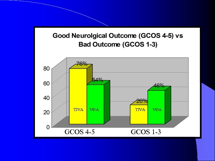 TIVA VGA GCOS 4 -5 TIVA VGA GCOS 1 -3 