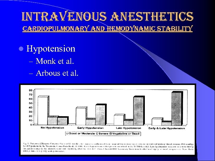 intravenous anesthetics cardiopulmonary and hemodynamic stability l Hypotension – Monk et al. – Arbous