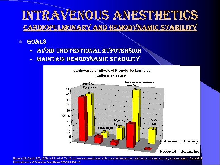 intravenous anesthetics cardiopulmonary and hemodynamic stability l goals – avoid unintentional hypotension – maintain