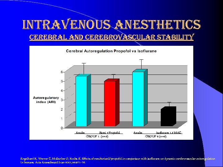 intravenous anesthetics cerebral and cerebrovascular stability Awake Remi +Propofol GROUP 1 (n=8) Awake Isoflurane